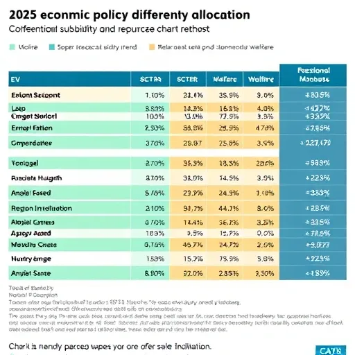 2025 전기차 보조금, 고성능·저가격 모델에 차등 지원 집중