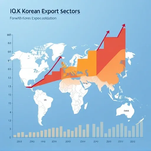 2025년 수출관련주 유망 섹터 집중 분석