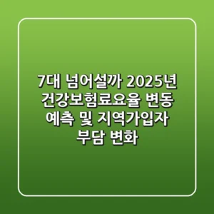"7%대 넘어설까?", 2025년 건강보험료요율 변동 예측 및 지역가입자 부담 변화