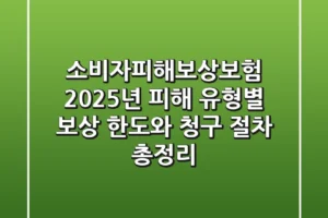 소비자피해보상보험, 2025년 피해 유형별 보상 한도와 청구 절차 총정리