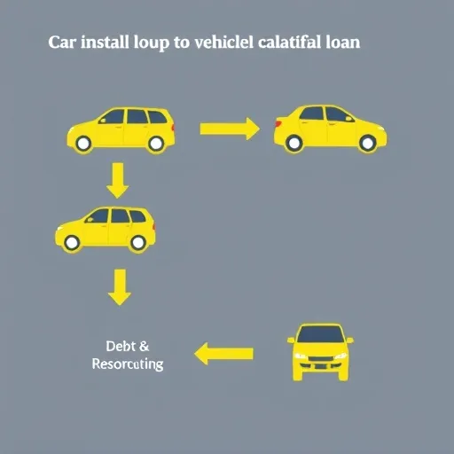 2025년 할부차 담보대출 핵심 조건: 한도, 금리, 자격 기준