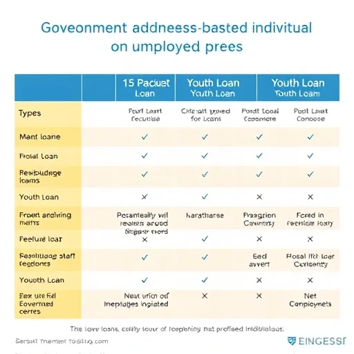 2025년 햇살론 금리 트렌드 및 은행별 승인율 차이